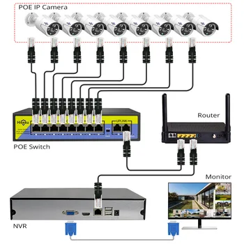 Hiseeu 48V 8 Porty POE Switch s Ethernet 10/100Mbps IEEE 802.3 af/v pre IP Kamery/Bezpečnostné Kamery CCTV Systém/Wireless AP ft